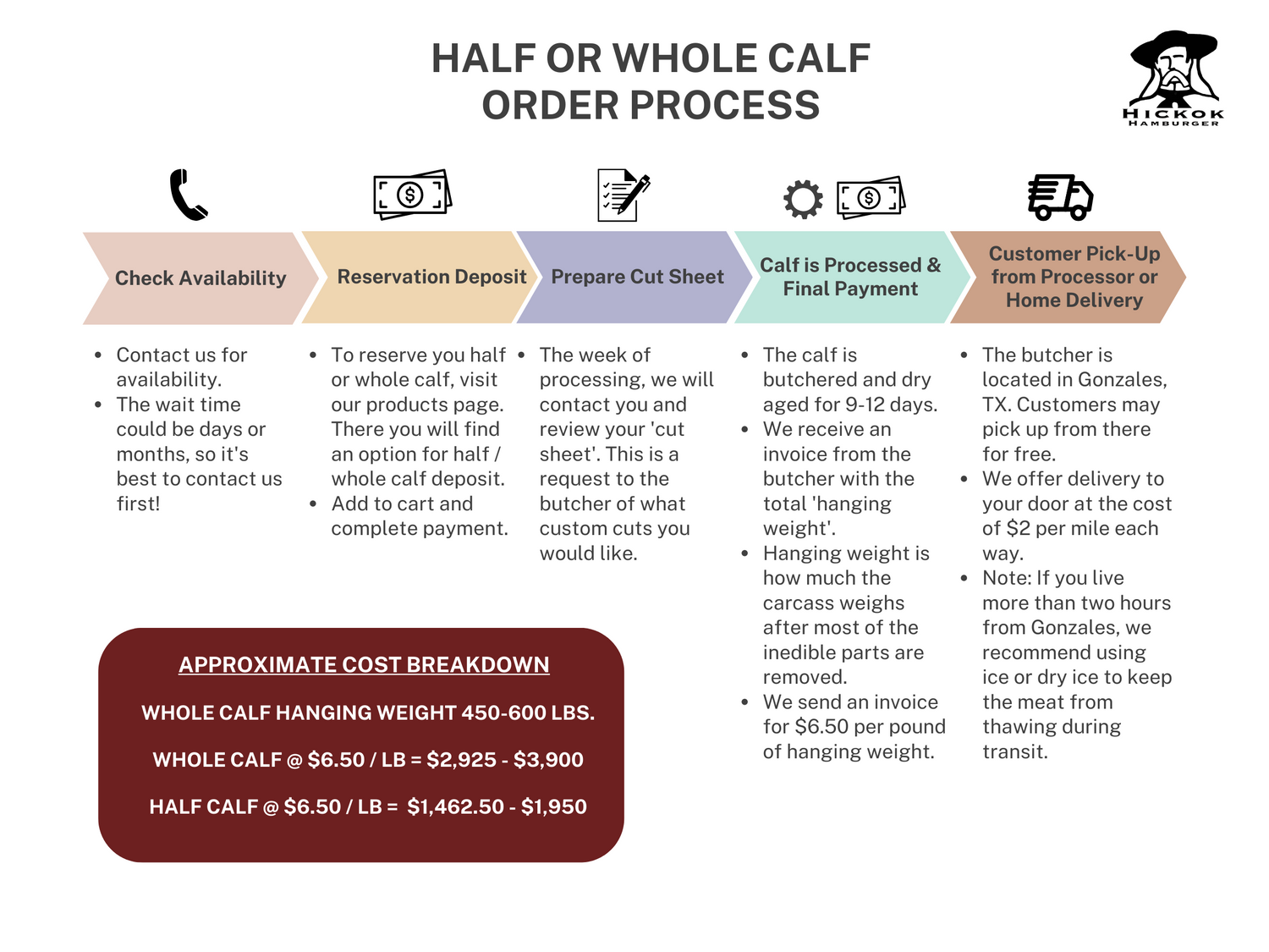 Half or Whole Calf Order Process – Hickok Hamburger